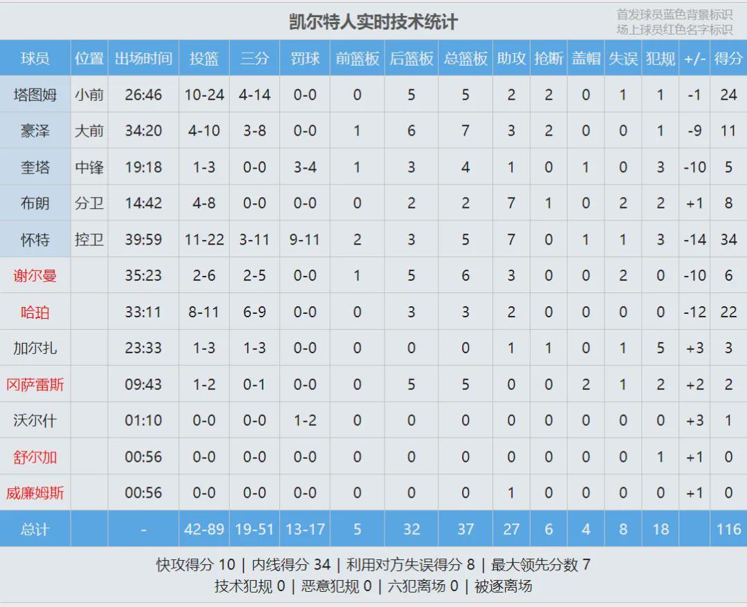 开云体育下载-16胜1负!文班亚马39+11!马刺冲击总冠军