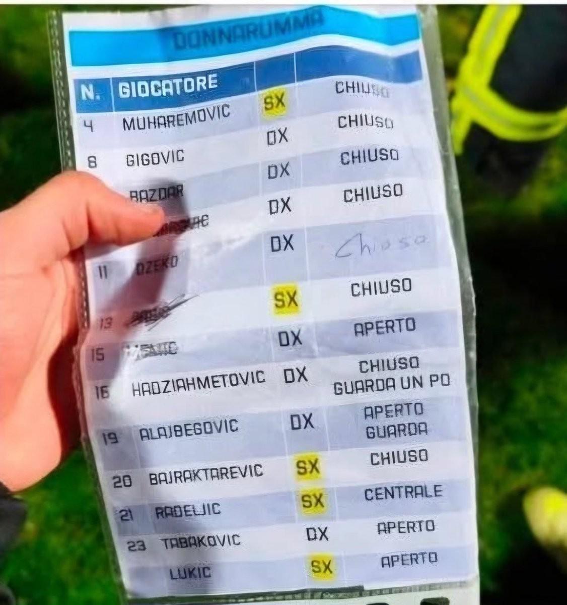 开云登录-攻略没了,多纳鲁马赛后发怒的原因是波黑门将拿走了他的点球小抄
